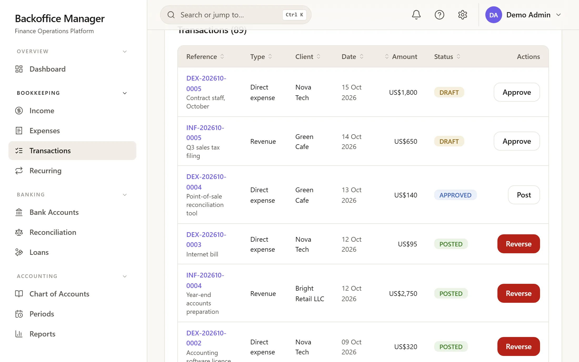 Backoffice Manager: Transactions move from draft to approved to posted, and are corrected by reversal