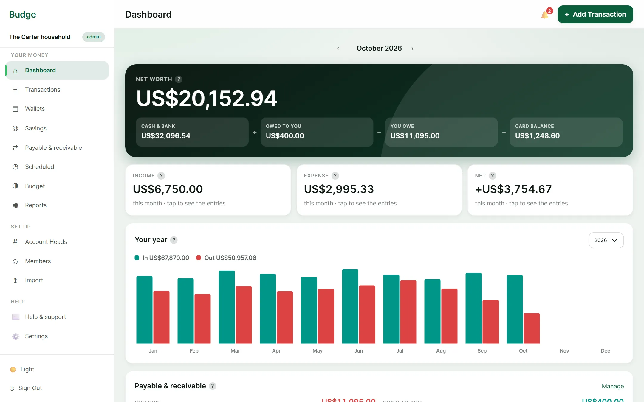Budge: The dashboard: net worth, the month's money in and out, and the year so far