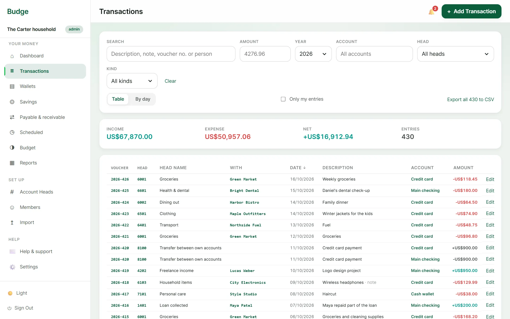 Budge: Every entry in one ledger, with its account head, the person or shop and the wallet