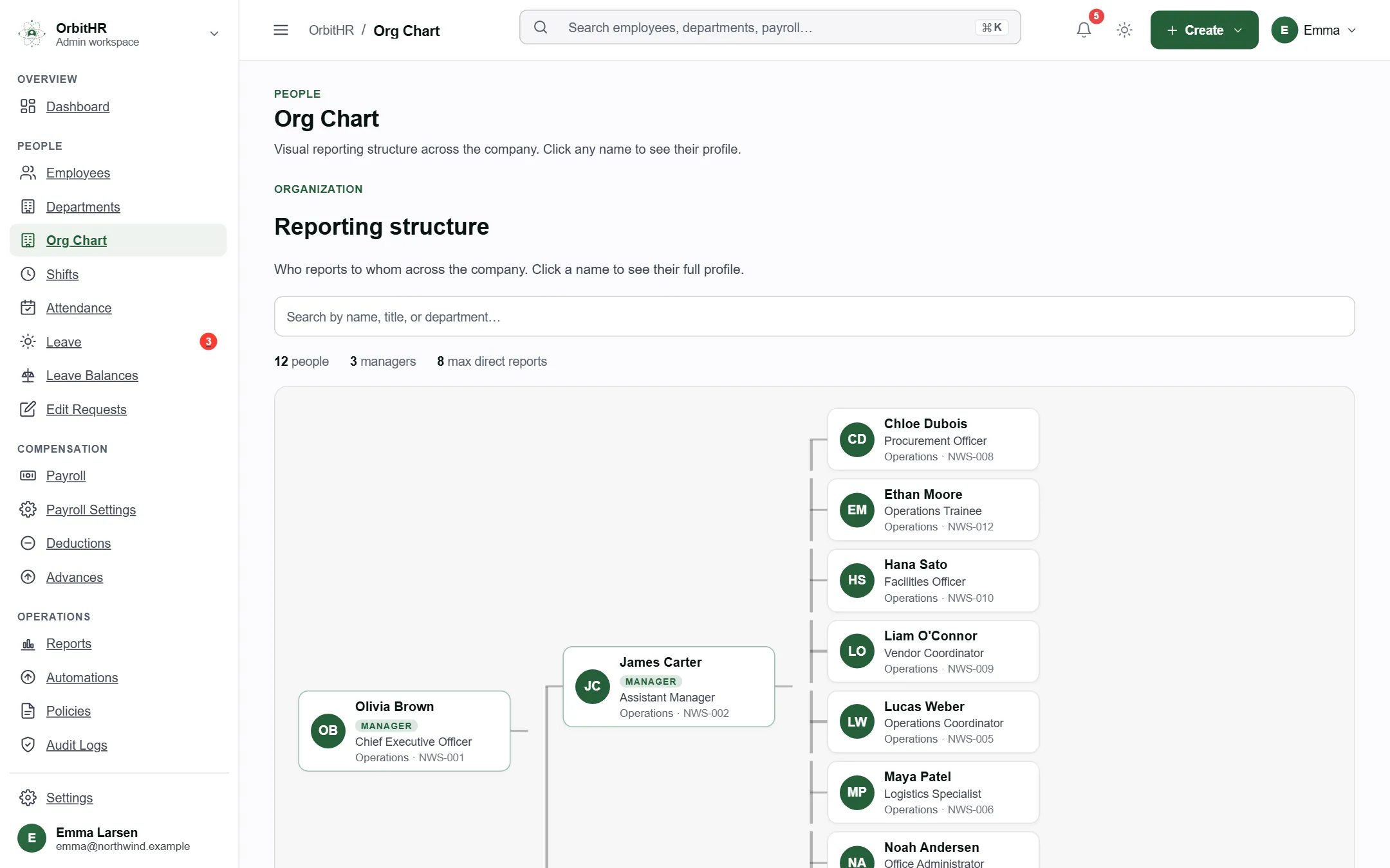 OrbitHR: The org chart: who reports to whom